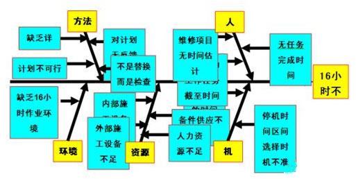 賽車式維修管理模式