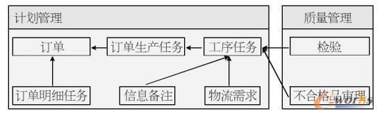 質(zhì)量管理