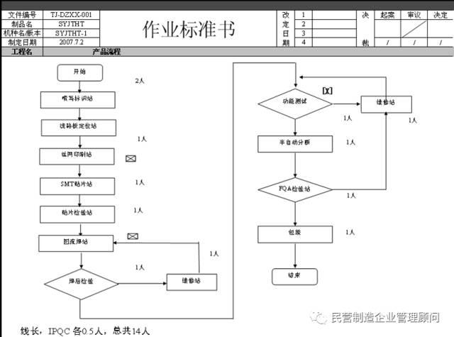 作業(yè)人員