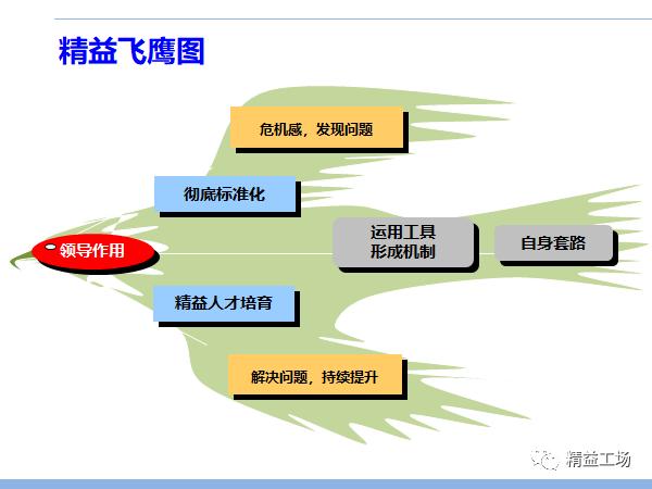 消除浪費(fèi)