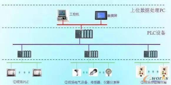 智能工廠