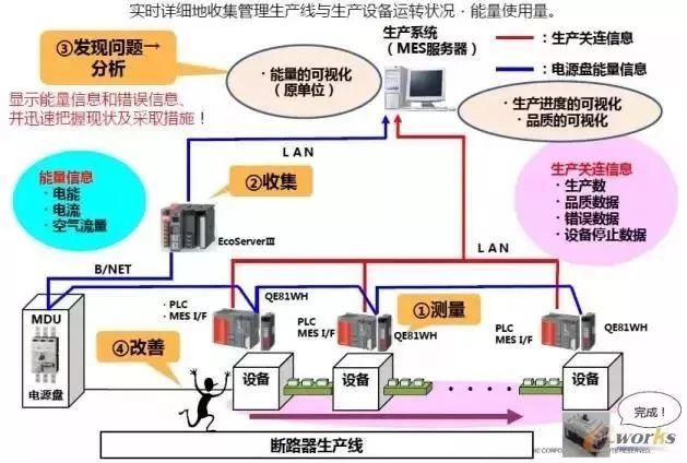 智能制造