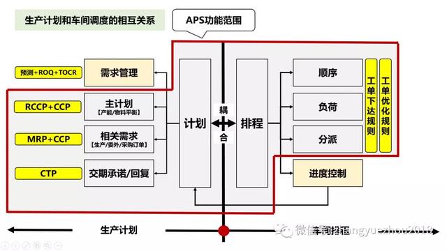 生產(chǎn)計(jì)劃