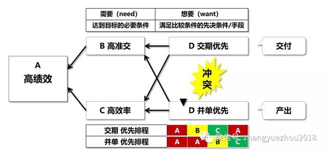 高級(jí)計(jì)劃和排程