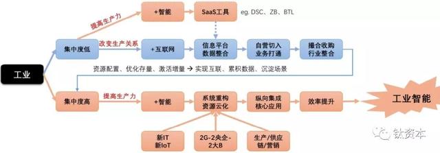 工業(yè)互聯(lián)網(wǎng)