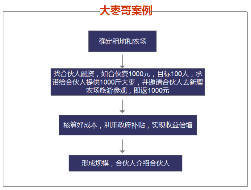 跨界思維