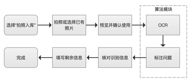 資產(chǎn)管理系統(tǒng)