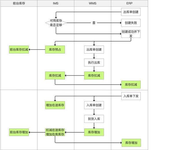 庫存管理系統(tǒng)