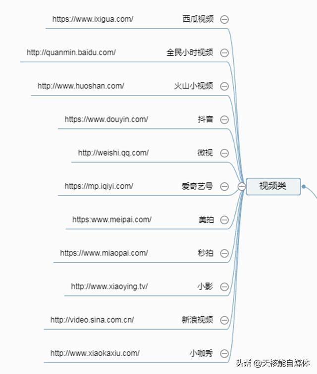 付費推廣