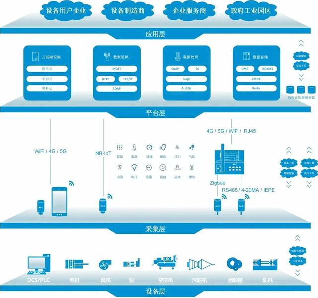 工業(yè)APP