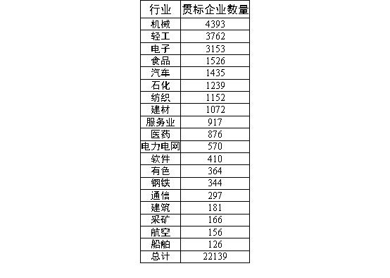 兩化融合