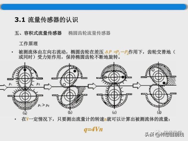 傳感器