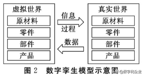 離散制造業(yè)