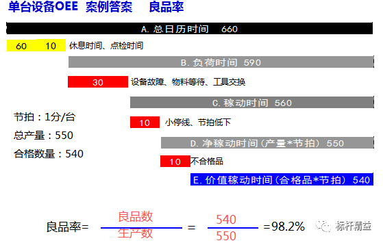 精益現(xiàn)場