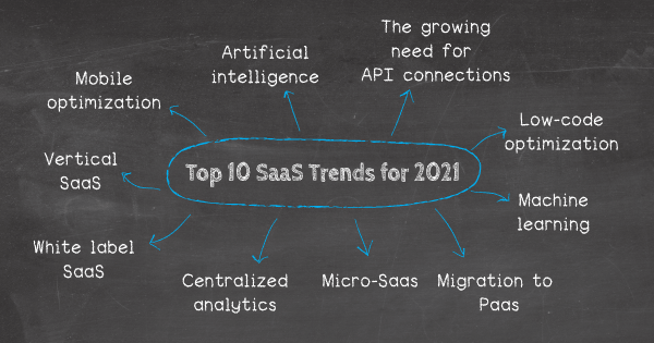 SaaS